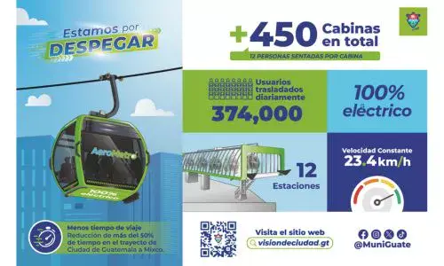 AeroMetro en la Ciudad de Guatemala