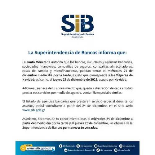 SIB anunció Cierre de bancos de Guatemala el 24 y 25 de diciembre 2025 asueto Navidad