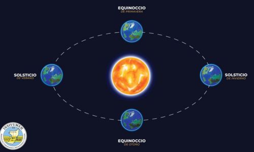 Solsticio de invierno la noche más larga del año 2023