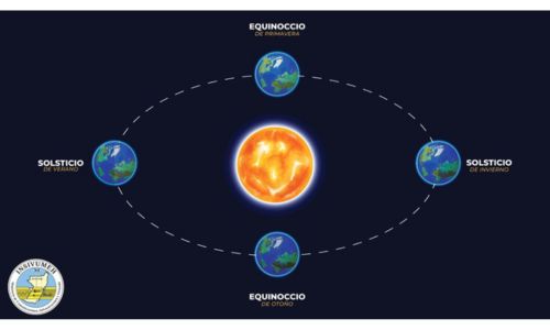 Solsticios y equinoccios Insivumeh