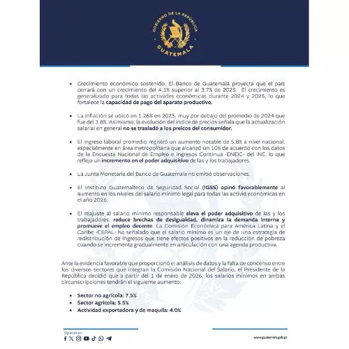 Tabla salario mínmo en Guatemala 2026