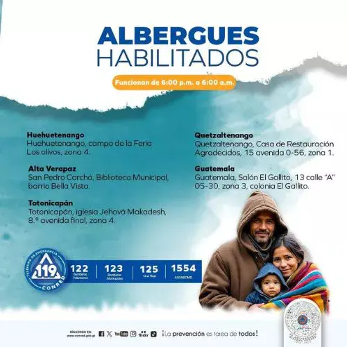 Clima del 2 al 6 de febrero en Guatemala