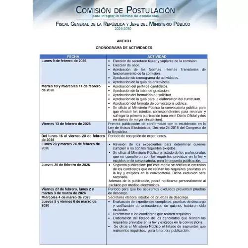 Fechas clave cronograma Elección de Fiscal General de Guatemala 2026