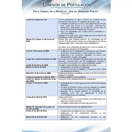 Fechas clave en la Elección de Fiscal General de Guatemala 2026