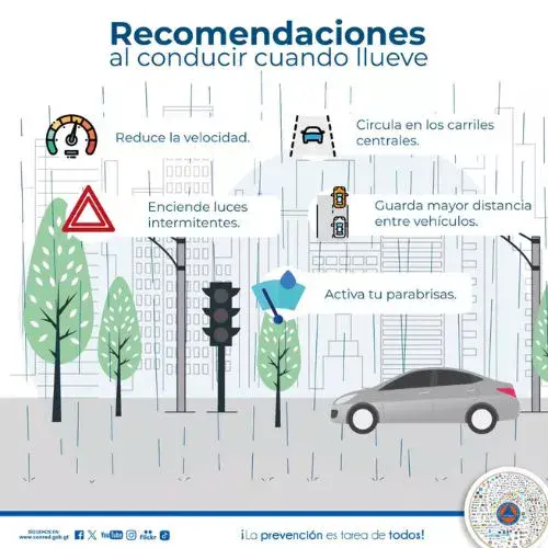 Pronóstico del Clima en Guatemala para el 28 y 29 de marzo de 2026