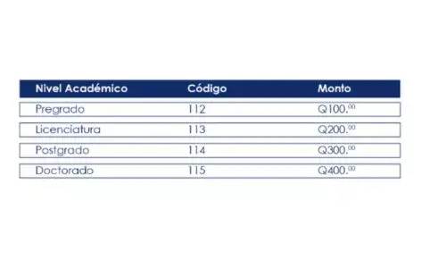 Registro títulos Universidad Regional en línea ante la CGC