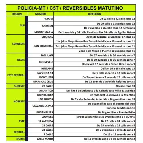 Ubicación Carriles reversibles en la Ciudad de Guatemala