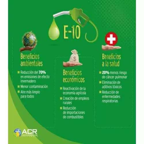 Vigencia Mezcla de etanol en Guatemala 2026