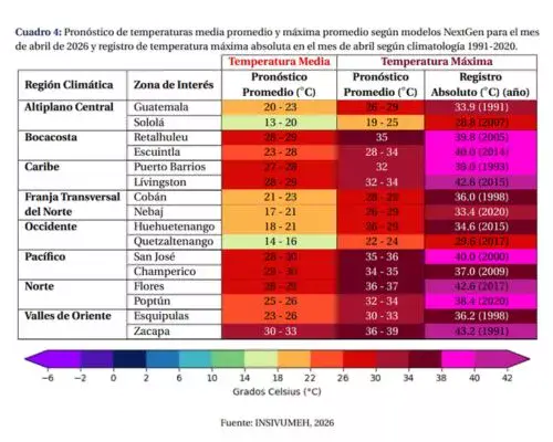 Así estará el clima en Guatemala en abril 2026