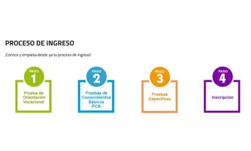 Proceso ingreso a la USAC