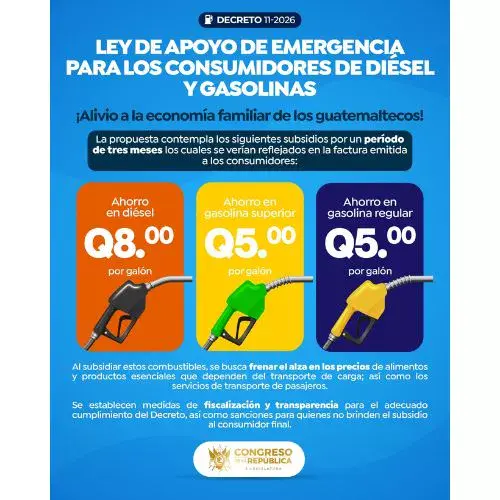 Subsidio a la gasolina en Guatemala 2026