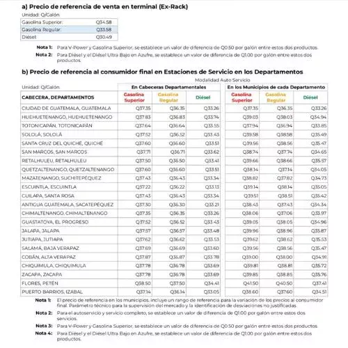 Precios gasolina del 26 de mayo al 1 de junio 2026 en Guatemala