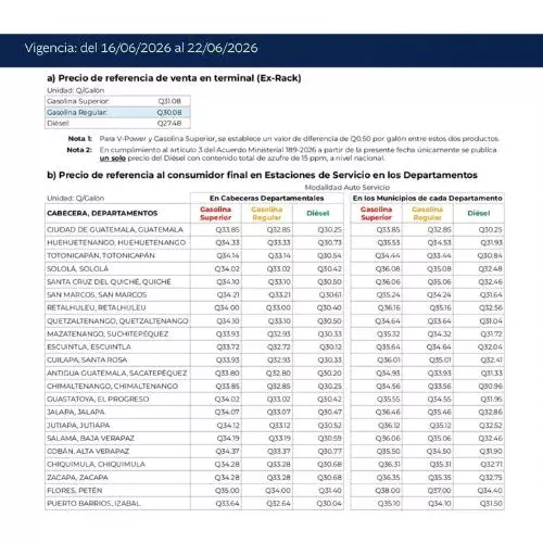 Precios gasolina en Guatemala del 16 al 22 de junio 2026