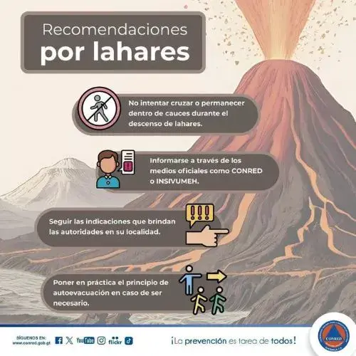 Pronóstico Clima en Guatemala el 13 y 14 de junio 2026