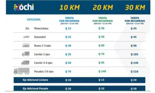 Tarifa peaje o precios de Carretera Xochi en Guatemala