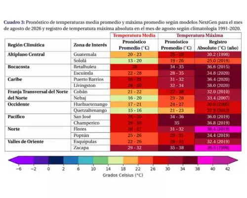 Temperaturas máximas en Guatemala en agosto 2026
