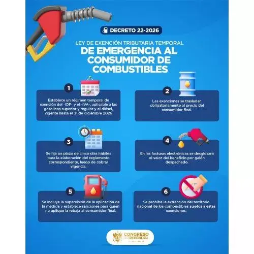 Combustibles en Guatemala estarán exentos temporalmente de impuestos