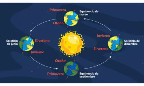 Solsticio de verano en Guatemala el día más largo del 2026